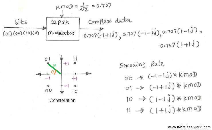 QPSK Figure
