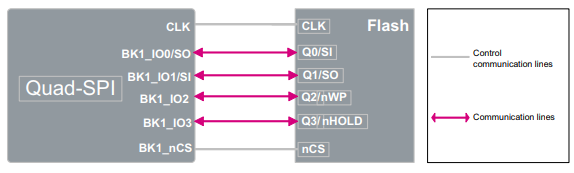 QSPI interface diagram