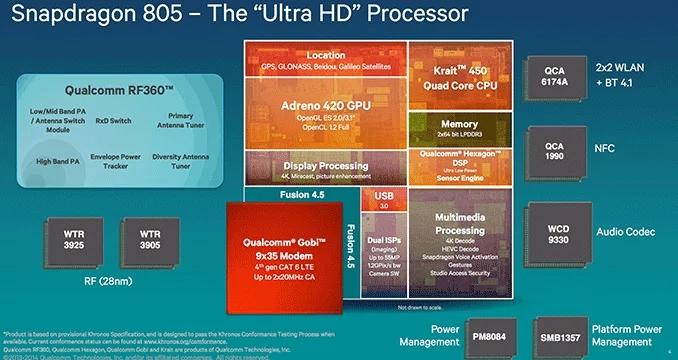 Qualcomm Snapdragon Processor Architecture
