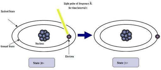 Quantum Bits