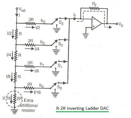 R-2R ladder inverting DAC