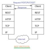Mqtt Vs Rest Api MQTT Architecture: Message Types, Format, and Flow | RF Wireless World
