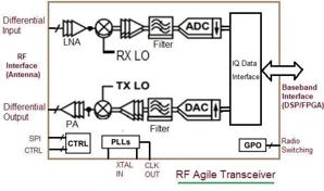 Rf Software Component RF Components: An Overview of Types, Functions, and Top Manufacturers ...