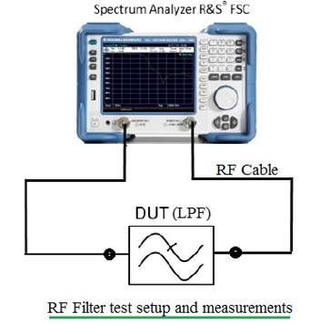 RF Filter Measurements and Testing Methods