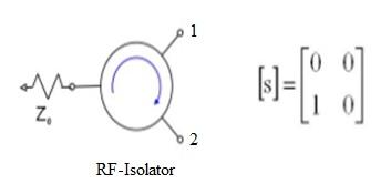 RF Isolator S-matrix