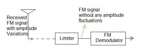 RF Limiter application