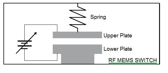 RF MEMS Switch