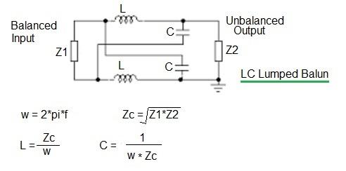 RF LC Balun Formula