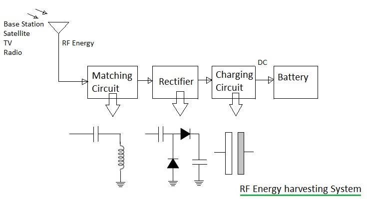 RF energy harvesting system