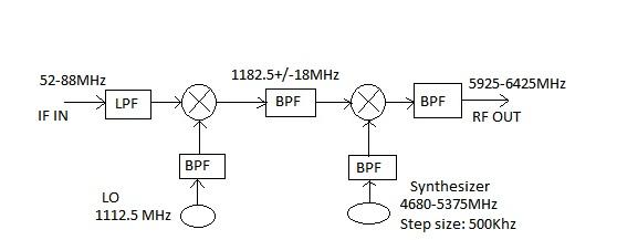 RF up converter part