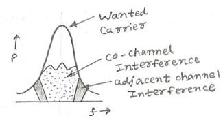 ACPR vs. ACLR: Understanding Adjacent Channel Power Ratio | RF Wireless World
