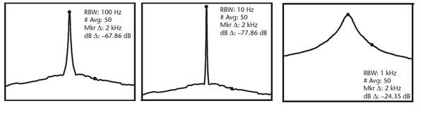 RF phase noise measurements