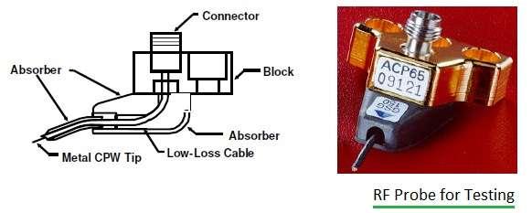 RF probe for RF Wafer Testing