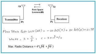 Rf Calibration Formulas RF Wavelength Calculator and Formula | RF Wireless World
