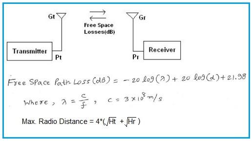 rf propagation formula