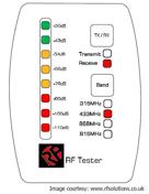 ACPR vs. ACLR: Understanding Adjacent Channel Power Ratio | RF Wireless ...