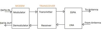 ACPR Measurement: Adjacent Channel Power Ratio in RF | RF Wireless World