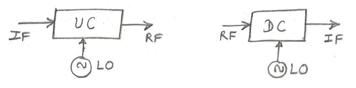 RF Signals: Radio Frequency Fundamentals | RF Wireless World
