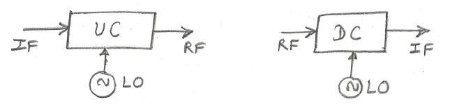 RF vs IF