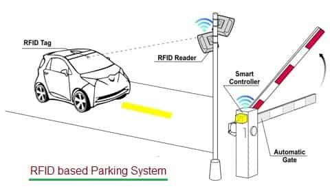 RFID parking payment system