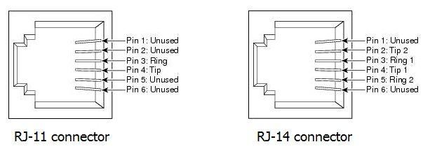 RJ11 vs RJ14