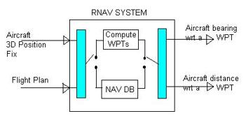 Aircraft Rbi V Rmi RMI vs. HSI Aircraft Indicators: Understanding the Differences | RF ...