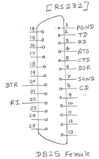 RS232 interface DB25