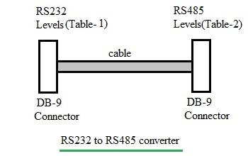 RS232 to RS485 converter