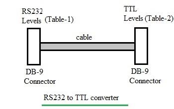 RS232 to TTL converter