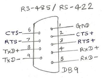 RS485