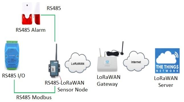 RS485 Modbus LoRaWAN Converter