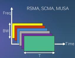 RSMA and SCMA
