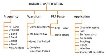 IIP2 Calculator: Calculate 2nd Order Intercept Point (IP2) | RF ...