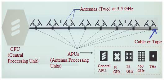 Radio Stripe components
