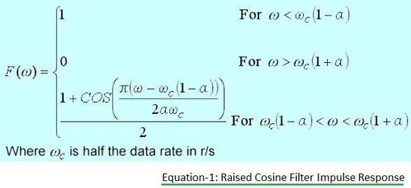 Raised Cosine Filter Impulse Response