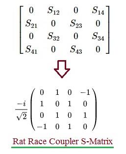 Rat Race Coupler S-Matrix