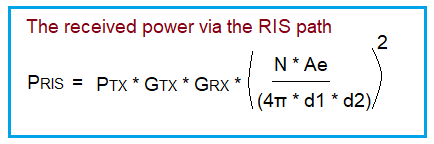 Received power 6G via RIS