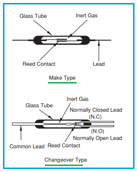 Reed Switch structures