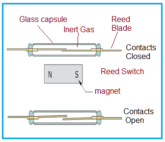 Reed Switch or Reed Relay working