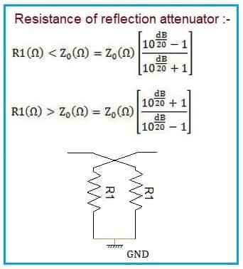 Reflection Attenuator Resistance Formula
