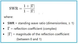 Reflection Coefficient vs. Return Loss vs. VSWR Explained | RF Wireless ...