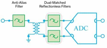 Reflectionless filter