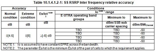 Relative SS-RSRP accuracy inter frequency