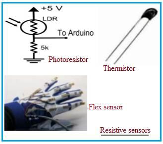 Resistive sensors