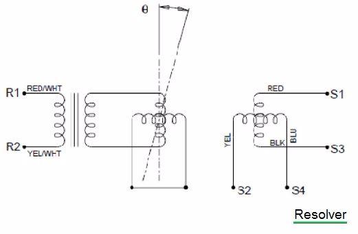 Resolver