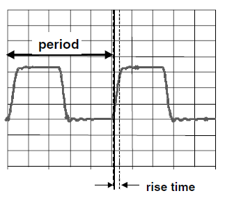Clock Frequency to Rise Time Calculator | RF Wireless World