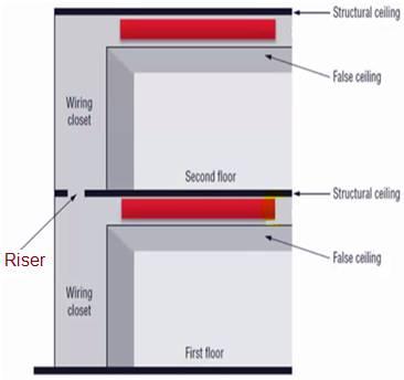 Riser cable