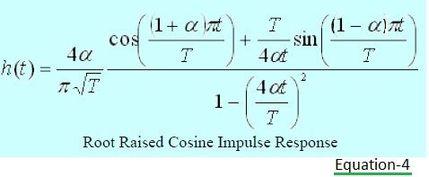 Root Raised Cosine FIR Filter Impulse Response