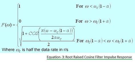 Root Raised Cosine Filter Impulse Response