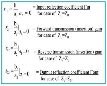 S Parameters
